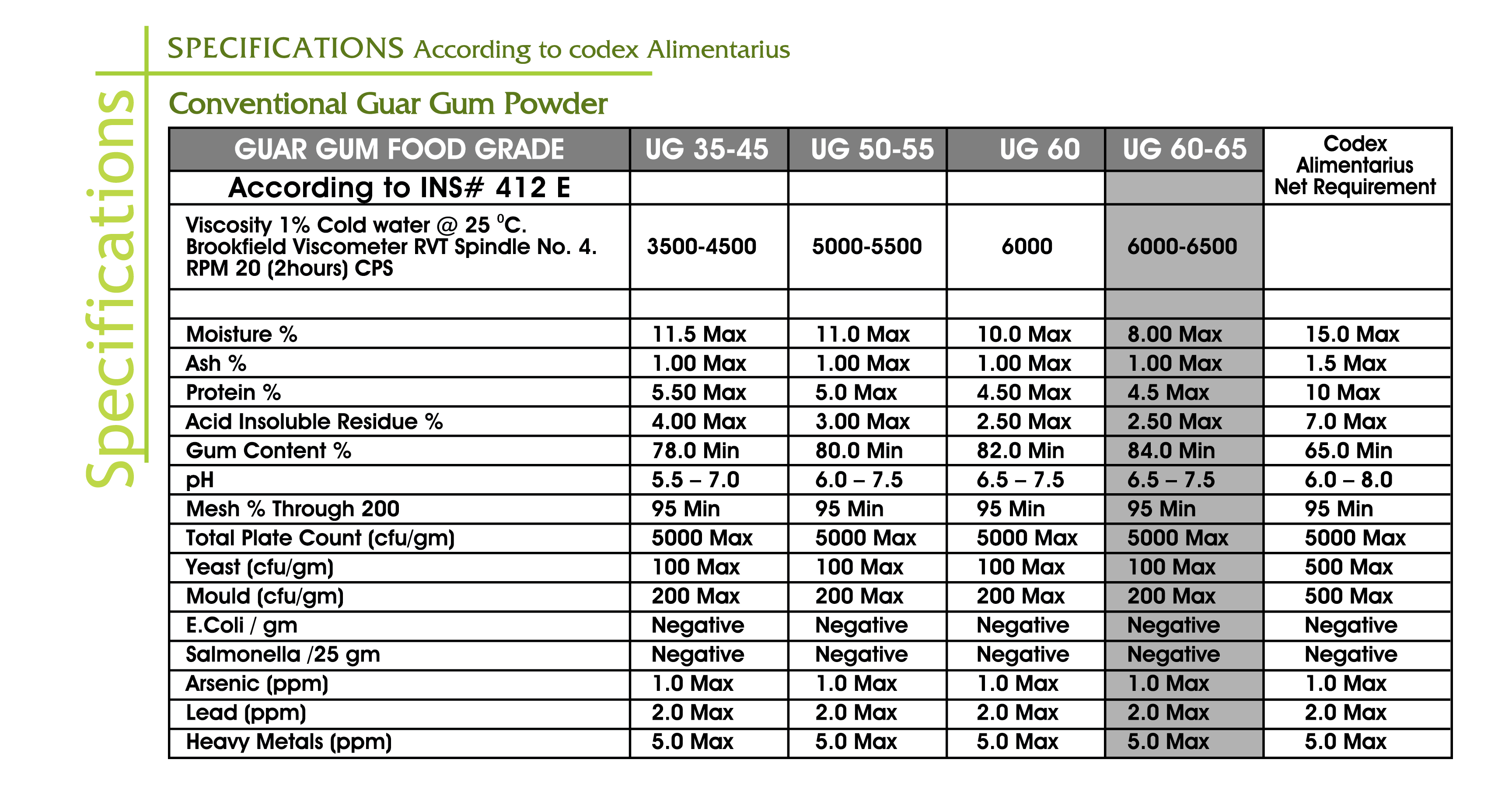PDF 1 - Guar Meal Semi-Roasted